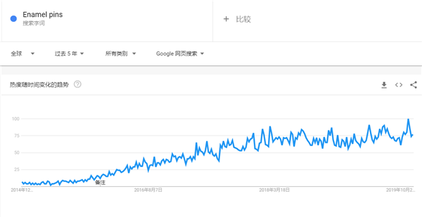 2020年出口电商选品超全攻略，35个品类、90款趋势产品（25-51）