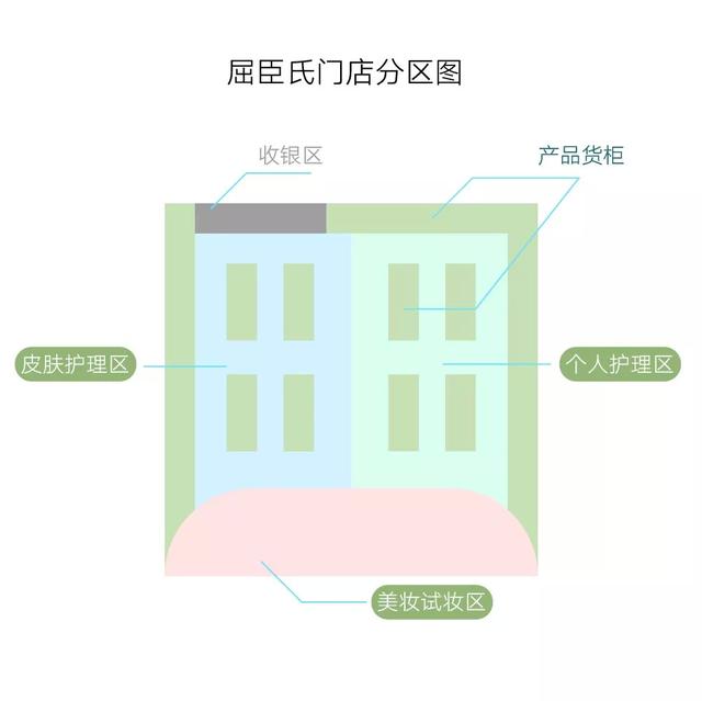 丝芙兰、屈臣氏、万宁、妍丽新渠道调研：如何掘金万亿美妆大市场？