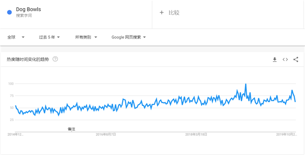 2020年出口电商选品指南，这90款产品在海外被热搜（52-75）