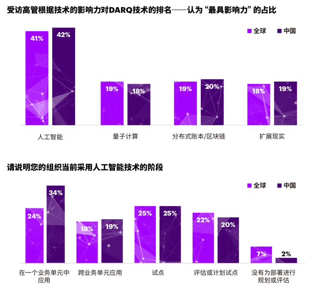 埃森哲技术展望2019