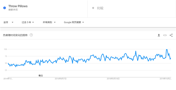 2020年出口电商选品超全攻略，35个品类、90款趋势产品（25-51）