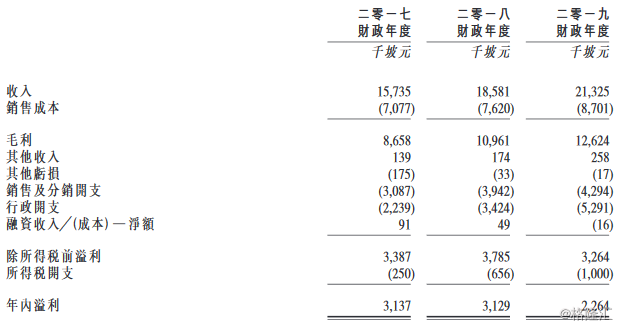 士林台湾小吃店快餐帝国赴港上市，资本负债率高达92%