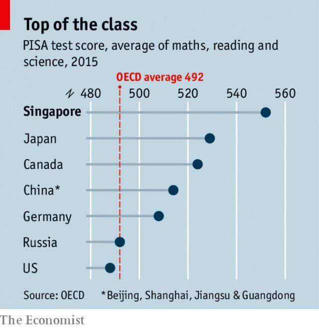 看领跑全球教育的新加坡是如何悄然变革的