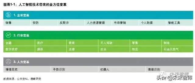 德勤全球人工智能行业发展白皮书2019