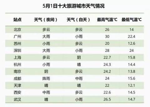 五一假期堵堵堵！深夜出城大军哀嚎“干粮吃光了 尿不湿忘带了”