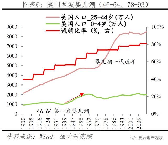 中国房企未来发展之路：美国专业化金融化模式经验