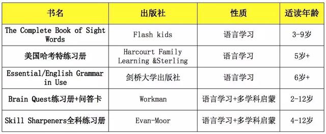 担心孩子暑假成绩滑坡？get到这些教辅书，孩子收获满满