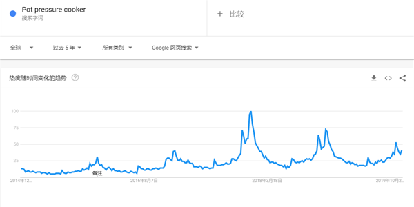 2020年出口电商选品超全攻略，35个品类、90款趋势产品（25-51）