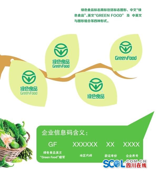 买菜购物更有底！绿色食品宣传月启动，绿色食品你必须知道的5个问题