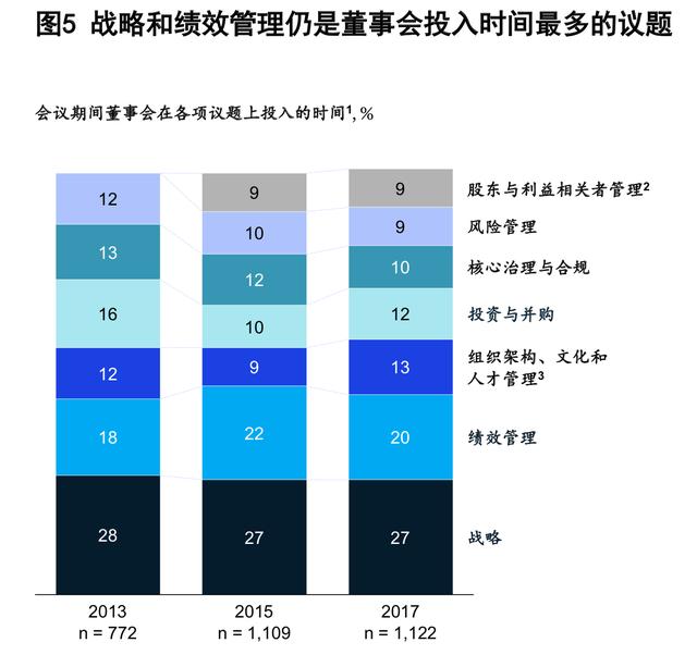 麦肯锡：金融机构兴旺与衰败的关键（110页）