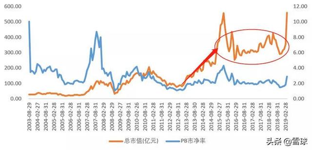 浙江龙盛深度分析