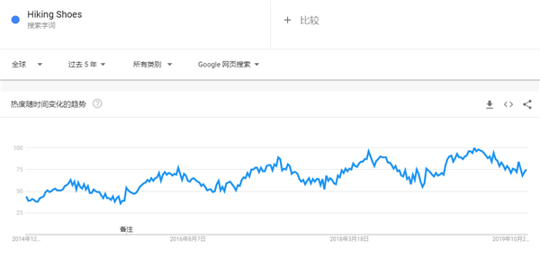 2020年出口电商选品指南，这90款产品在海外被热搜（52-75）