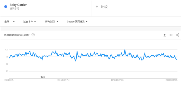 2020年出口电商选品指南，这90款产品在海外被热搜（52-75）