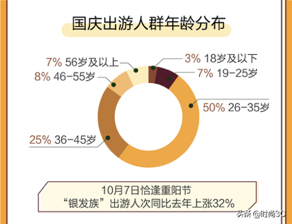 “十一”黄金周旅游境内北上赏秋、南下寻味 境外日本人气夺冠