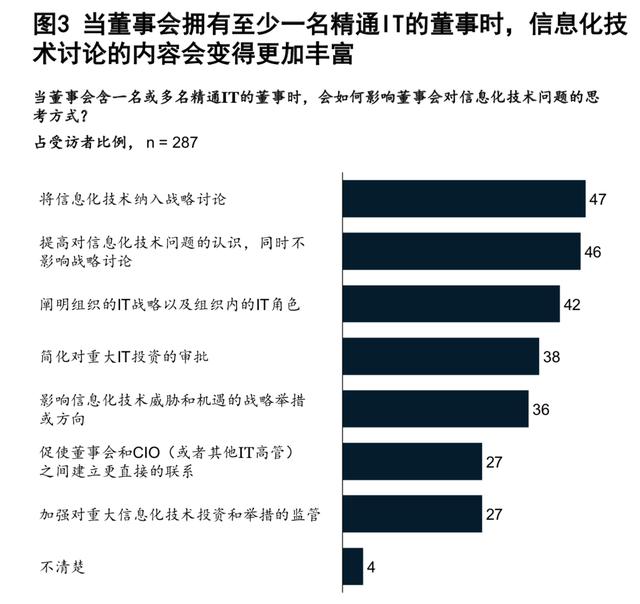 麦肯锡：金融机构兴旺与衰败的关键（110页）