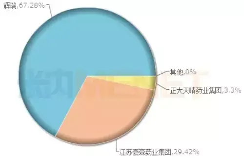 辉瑞、豪森迎“劲敌”！15亿注射剂，10亿中药大品种三年冲击30亿