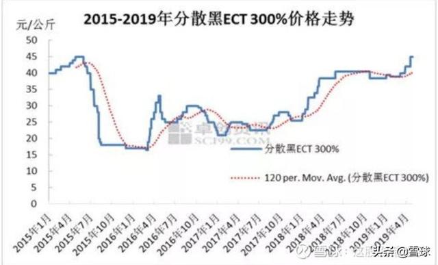 浙江龙盛到底是周期股还是成长股？