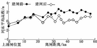 多题一研之河流快入海才建坝，到底是为了什么