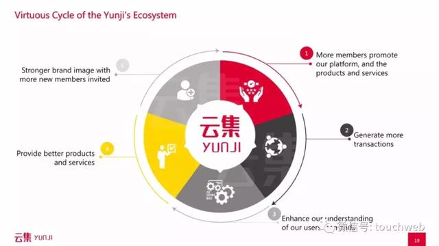 云集路演PPT曝光：5月初在美国纳斯达克上市