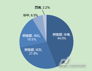 中国直线电机市场研究报告