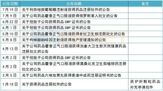 这家药企搅局15亿注射剂，辉瑞、豪森迎劲敌