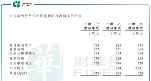 增收不增利，快餐帝国拟融资扩张店面