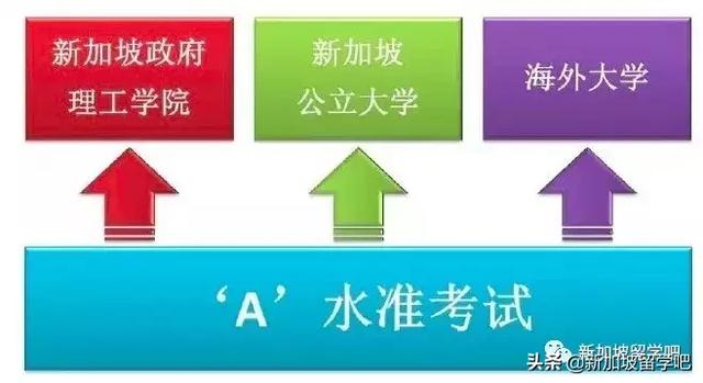 Alevel-新加坡的高考没有千军万马，只是千斤压顶