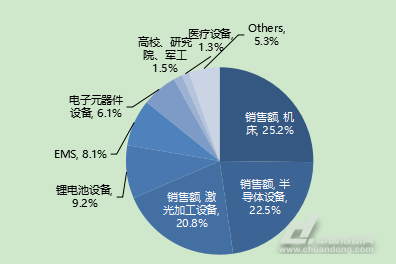 中国直线电机市场研究报告