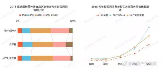 绝杀母婴营养品市场，你需要练好这几招