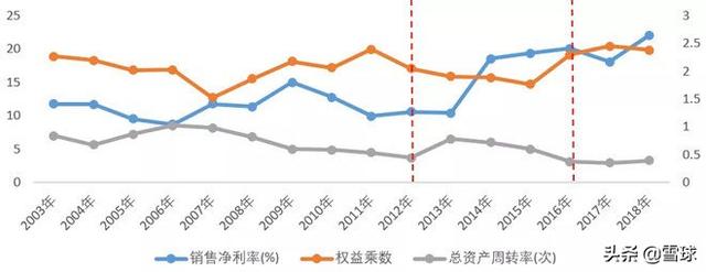 浙江龙盛深度分析