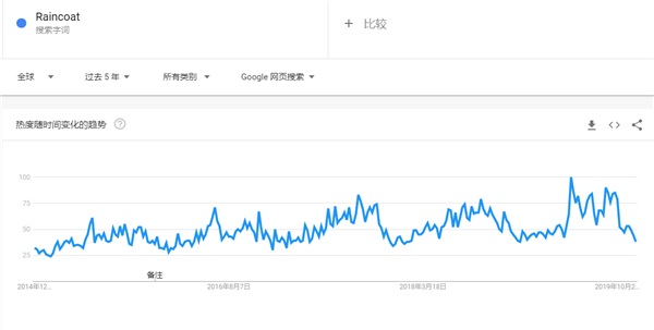 2020年出口电商选品超全攻略，35个品类、90款趋势产品（25-51）