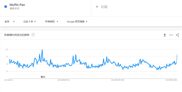 2020年出口电商选品超全攻略，35个品类、90款趋势产品（25-51）