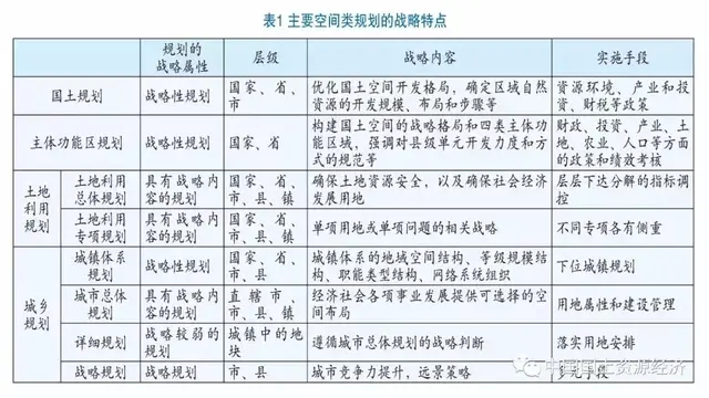 新时期国土空间规划的战略研究