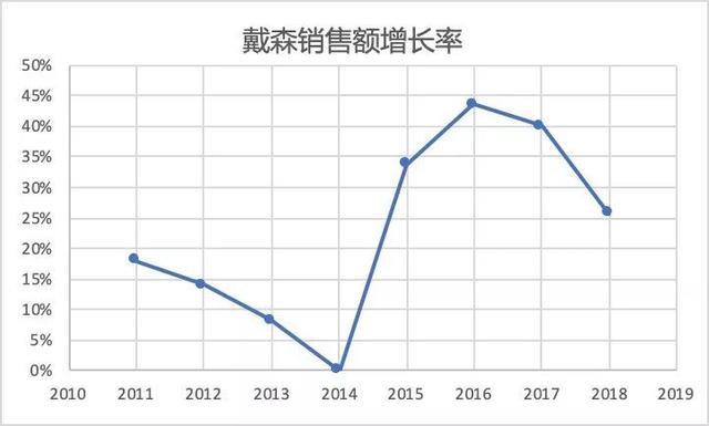 失败了5127次的英国首富