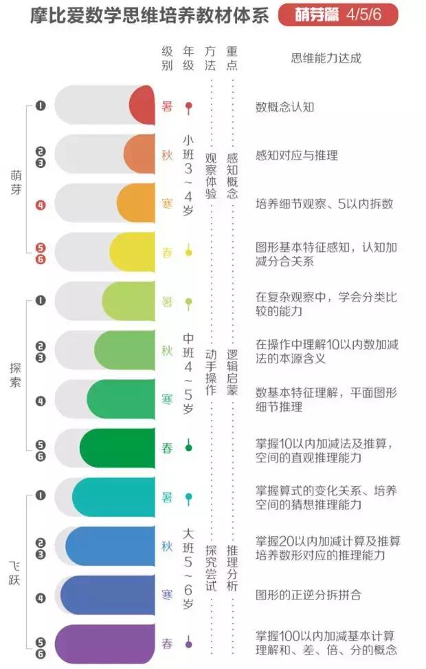 担心孩子暑假成绩滑坡？get到这些教辅书，孩子收获满满