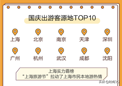 “十一”黄金周旅游境内北上赏秋、南下寻味 境外日本人气夺冠