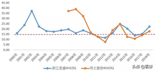 浙江龙盛深度分析