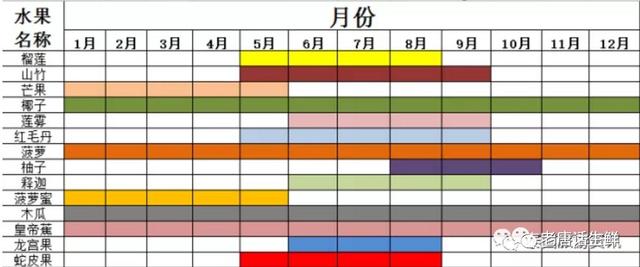 @农业人，您有一个来自泰国水果基地考察的机会，请注意查收！