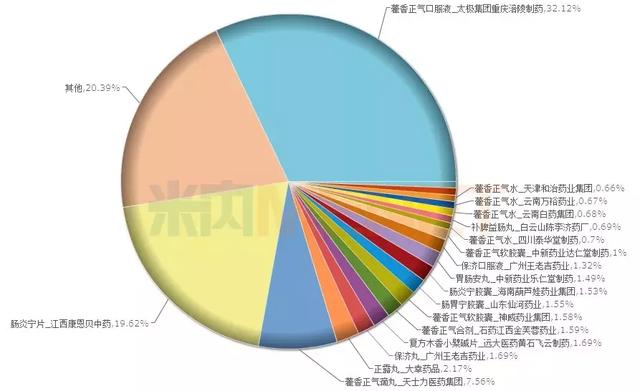 辉瑞、豪森迎“劲敌”！15亿注射剂，10亿中药大品种三年冲击30亿