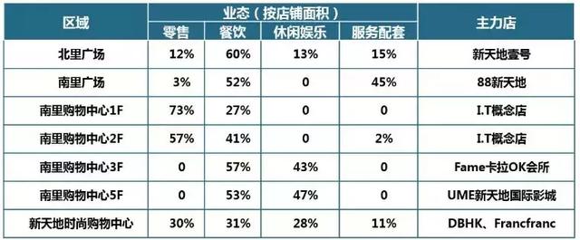 2019中国购物中心资管峰会入围项目（三）丨SCAMS峰会