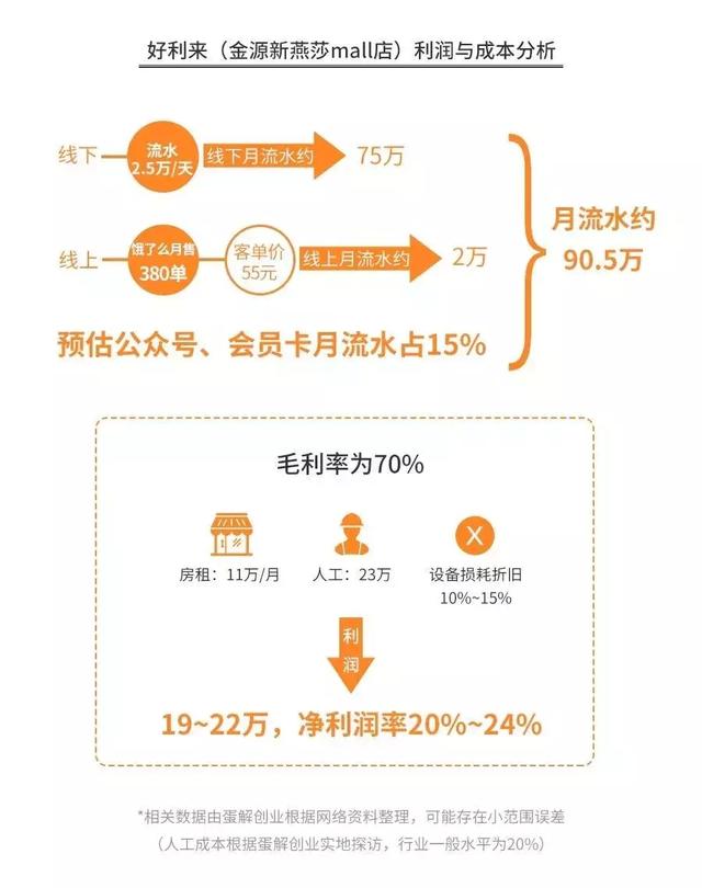 鲍师傅们的“骗局”，开烘焙店水有多深？