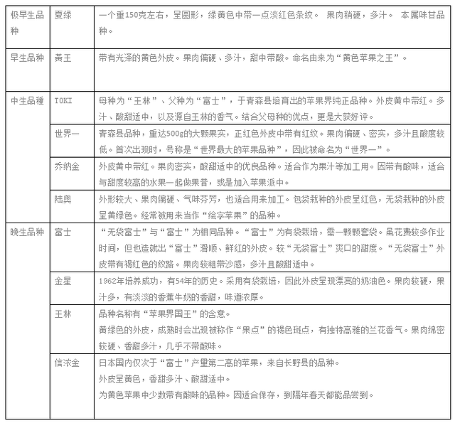 同样是种苹果，为何日本青森苹果能名扬天下？