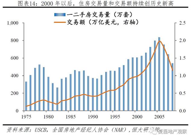 中国房企未来发展之路：美国专业化金融化模式经验