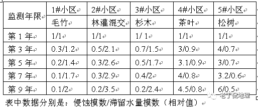 做对（蒙对）选择题的五种方法