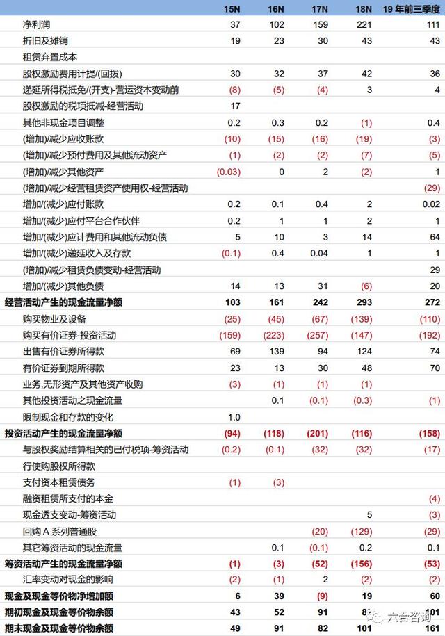 Facebook构建多维度社交产品矩阵，开源AI硬件打造产业基础设施