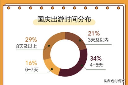 “十一”黄金周旅游境内北上赏秋、南下寻味 境外日本人气夺冠