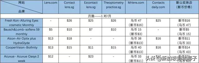 算一算~从新加坡去新山买买买和网购，哪个更便宜？