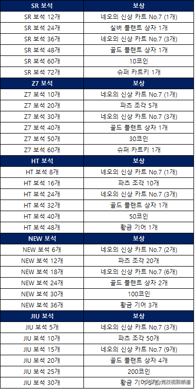 2019年8月22日韩服更新SVIP新加坡旅游合作活动 做任务获黑骑士Ｘ