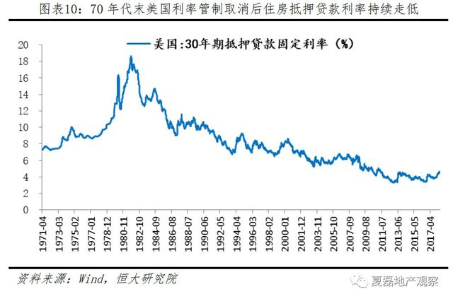 中国房企未来发展之路：美国专业化金融化模式经验