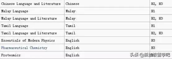 Alevel-新加坡的高考没有千军万马，只是千斤压顶